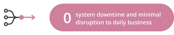 0 system downtime and minimal disruption to daily business
