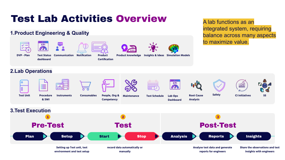 Three Layers Every Hardware Company Needs for Faster Product Development