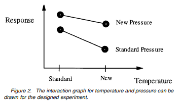 A diagram of a graphAI-generated content may be incorrect.