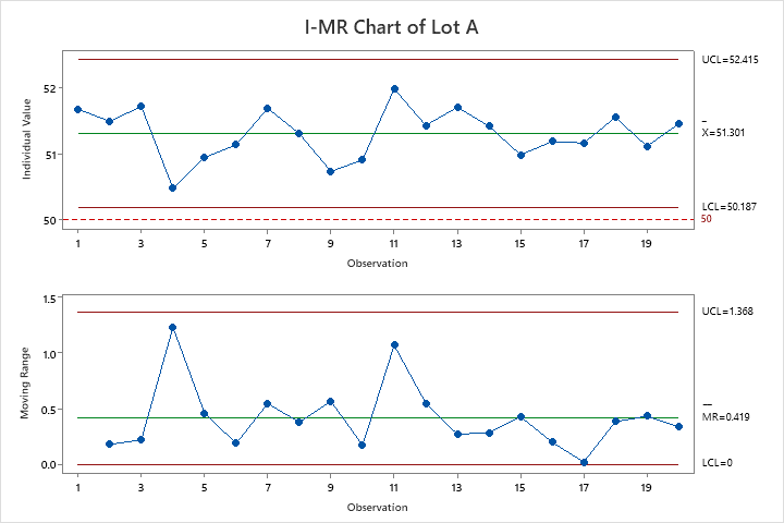 A graph of a number of different types of dataAI-generated content may be incorrect.