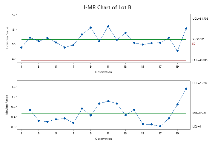 A graph of different types of linesAI-generated content may be incorrect.
