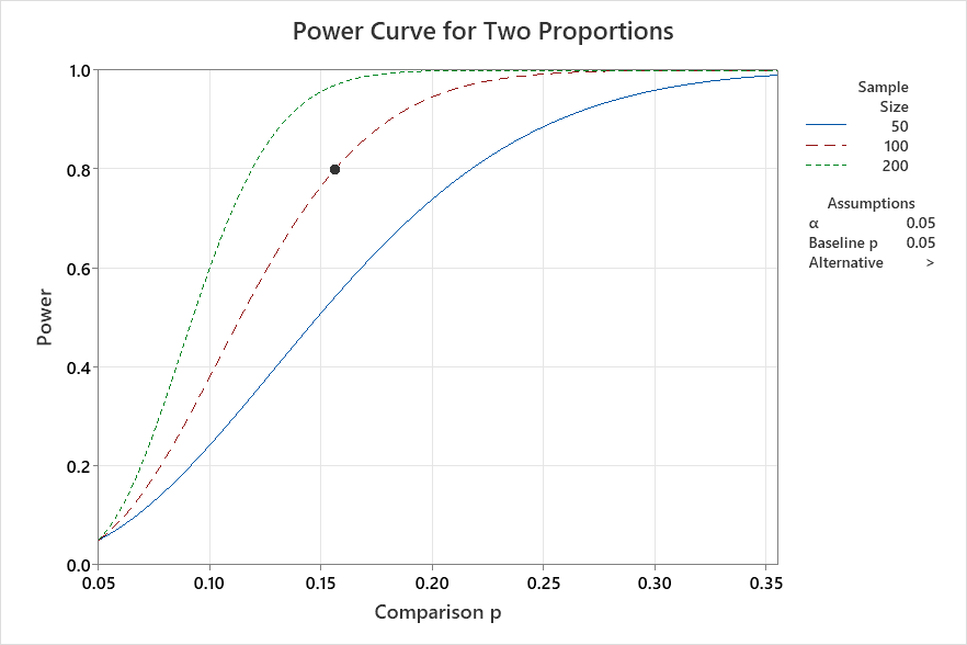 A graph of a graphAI-generated content may be incorrect.