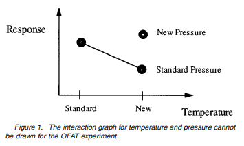 A diagram of a graphAI-generated content may be incorrect.