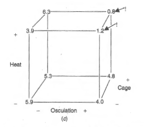 A diagram of a cubeAI-generated content may be incorrect.