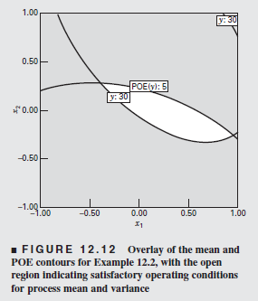 A graph of a functionAI-generated content may be incorrect.