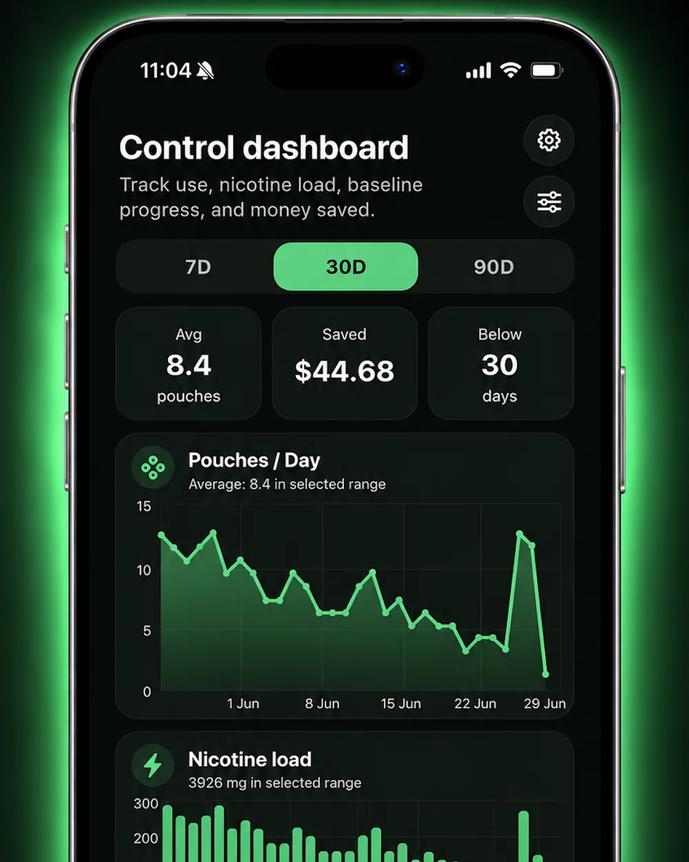 NIX on iPhone: the control dashboard with daily pouch use, money saved and days below baseline