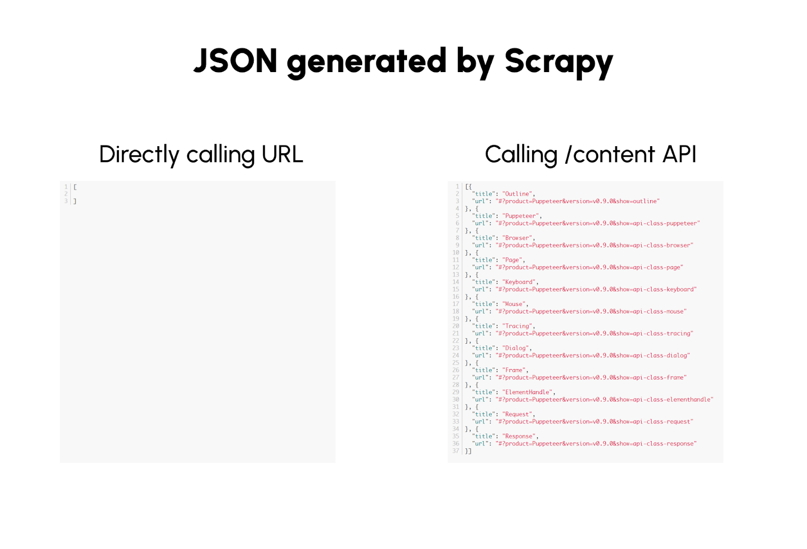 JSON generated by Scrapy