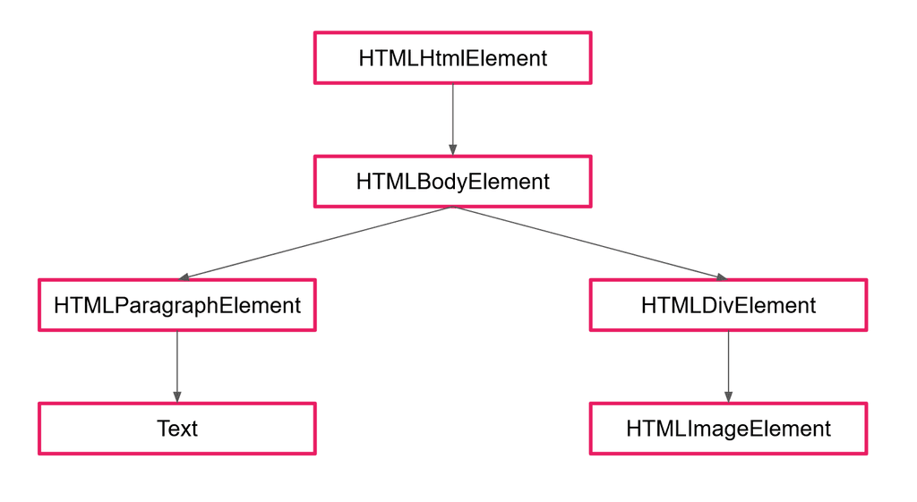 javascript scraper