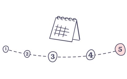 Learning lab cohorts