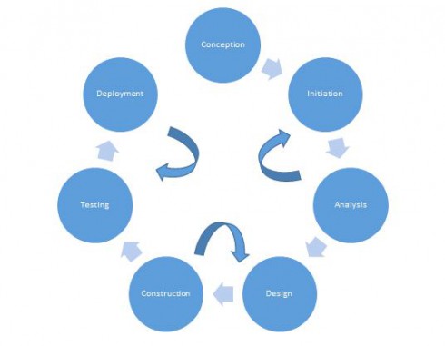 to agile or not agile