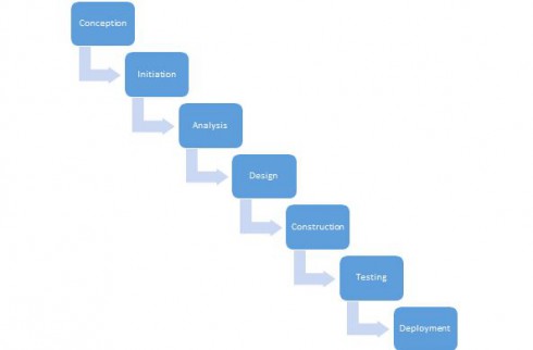 how to pick a project management style