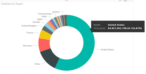 power bi charts