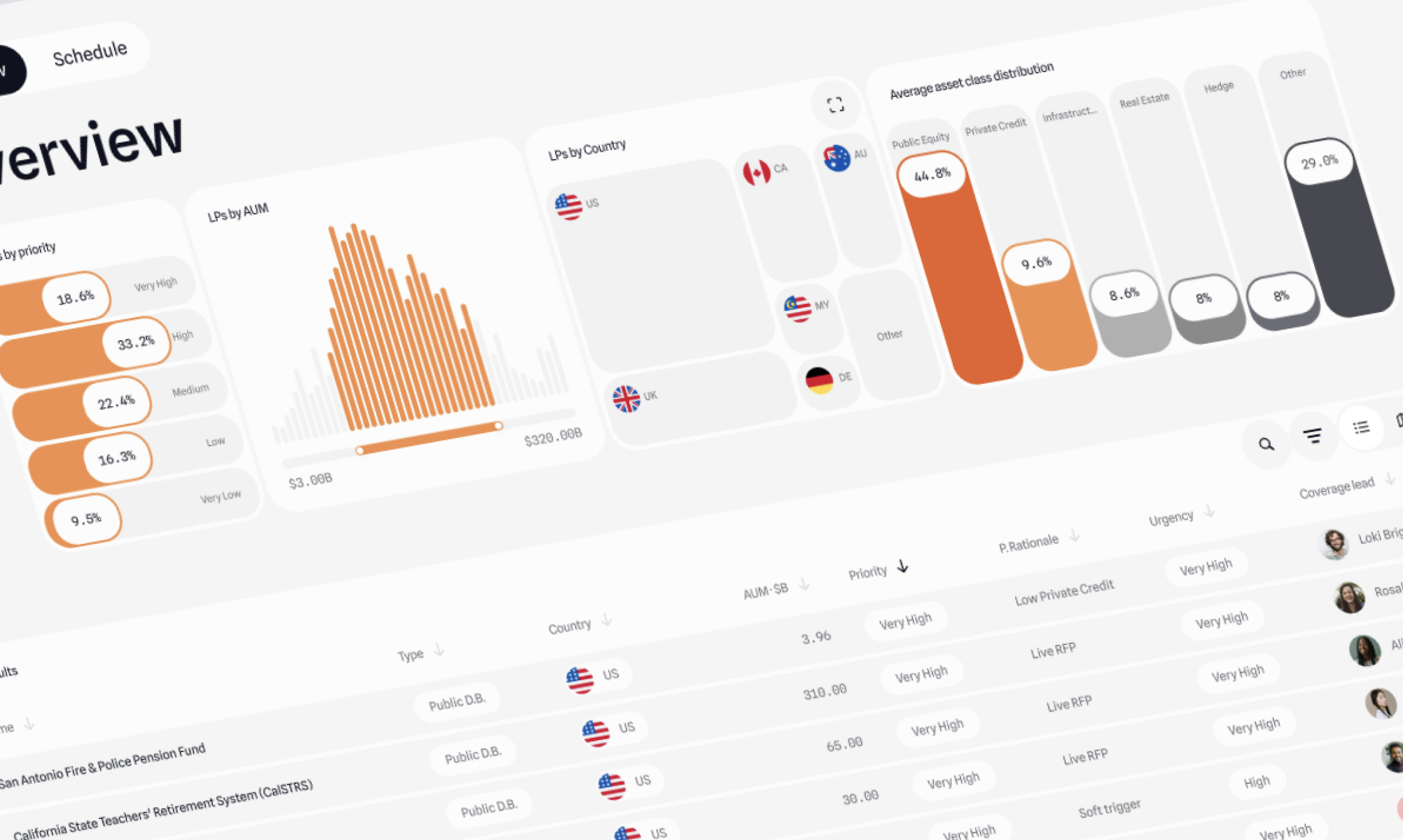 Close up of a private equity or finance dashboard design
