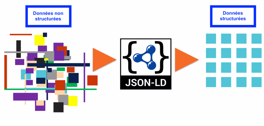 données structurées vs données non structurées