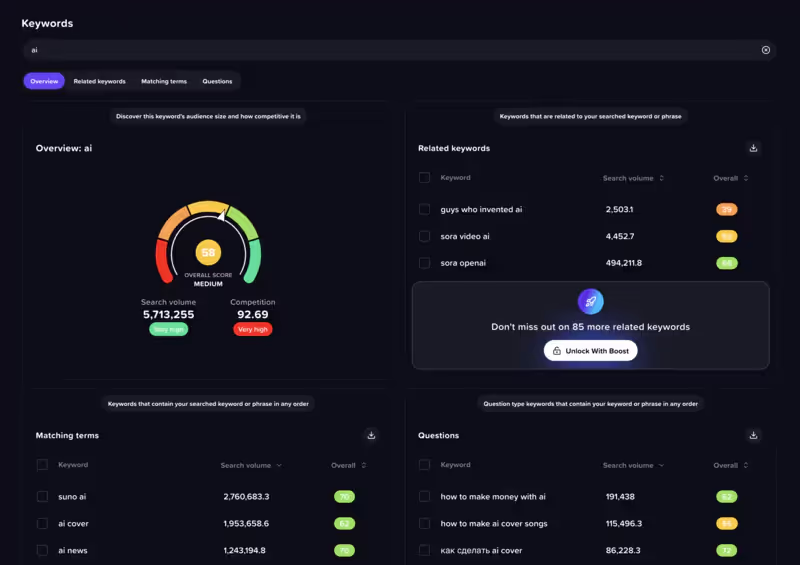 VidIQ keyword research and optimization