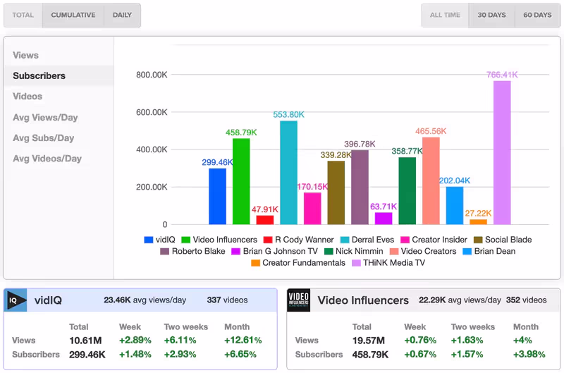 Comparative analysis of VidIQ's competitors