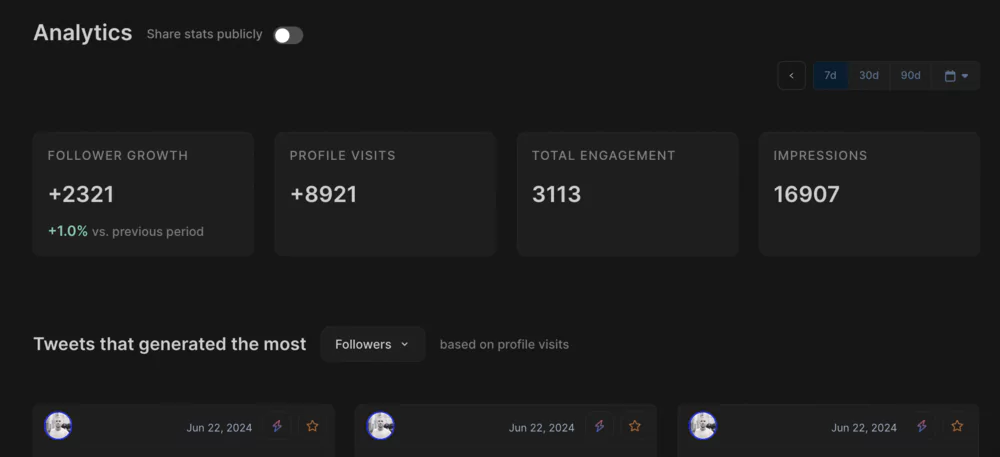 dashboard Analytics : votre boussole pour orienter votre stratégie Twitter