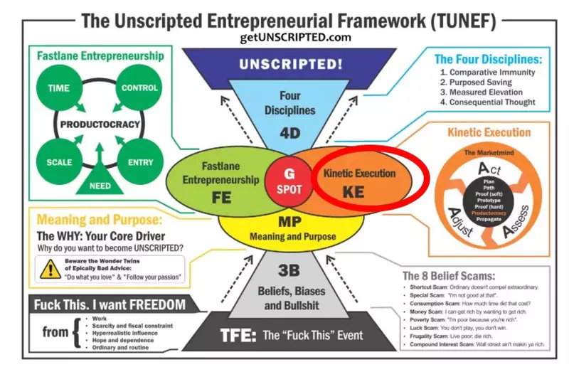 Unscripted framework
