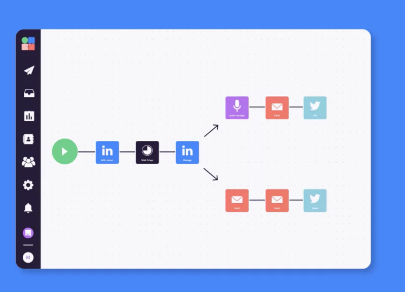 lagrowthmachine sequence