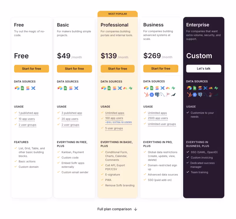 Tableau comparatif des différents plans Softr