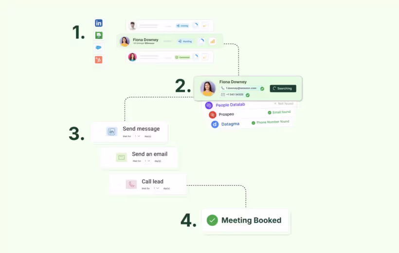 Zeliq sales engagement platform