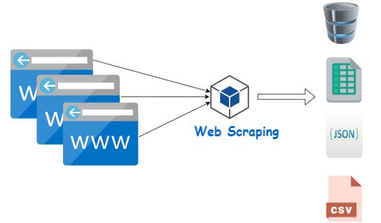 scraping de sites internet