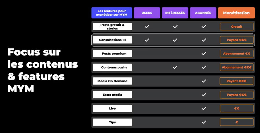 modèles pour gagner de l'argent syr MYM