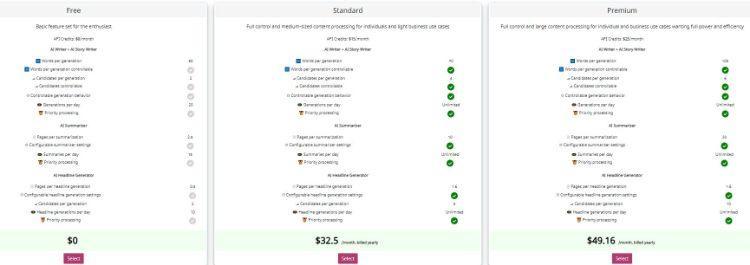 sassbook Tarifs