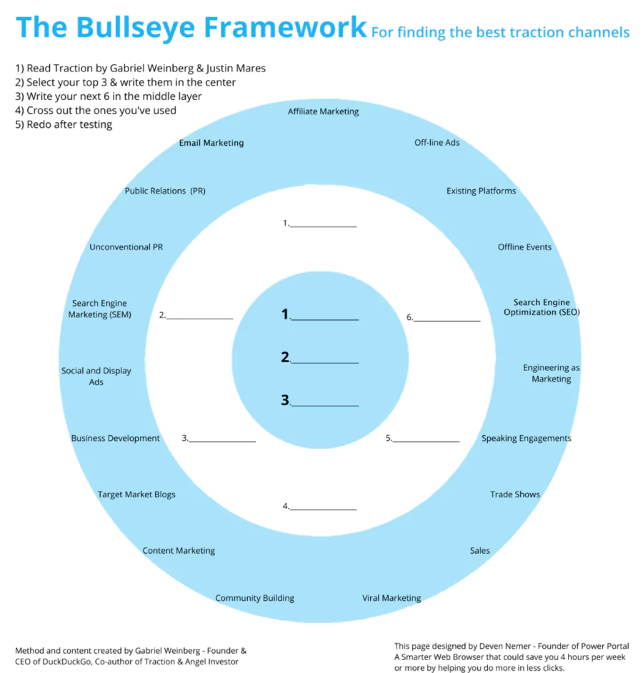 Principaux canaux d'acquisition pour les entreprises SaaS et startups représenté par le framework Bullseye