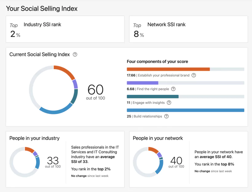 SSI Linkedin
