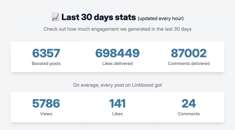 métriques d'intéraction sur linkedin avec un pod d'engagement