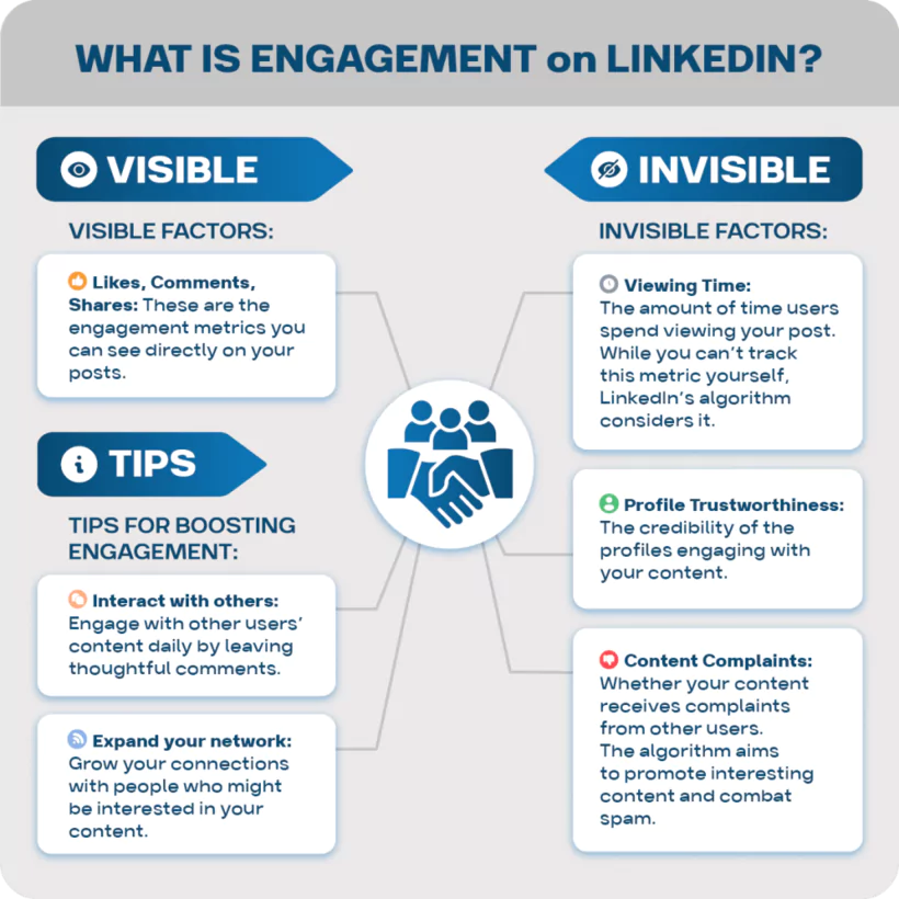 stratégies d'engagement des pods sur Linkedin