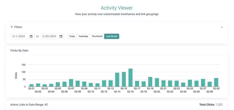 technologie de chatbot par intelligence artificielle