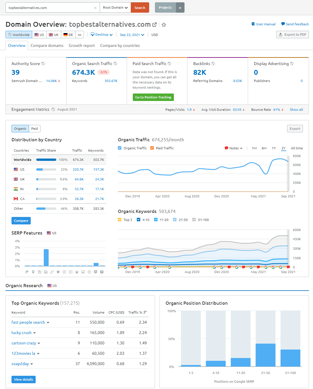 semrush-domain-overview