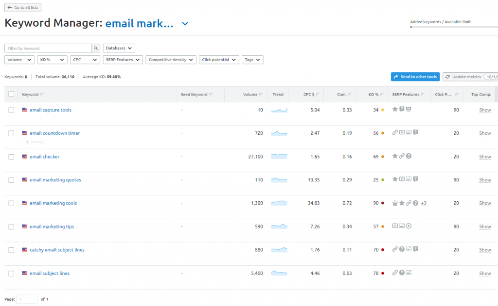 semrush-keywords-manager
