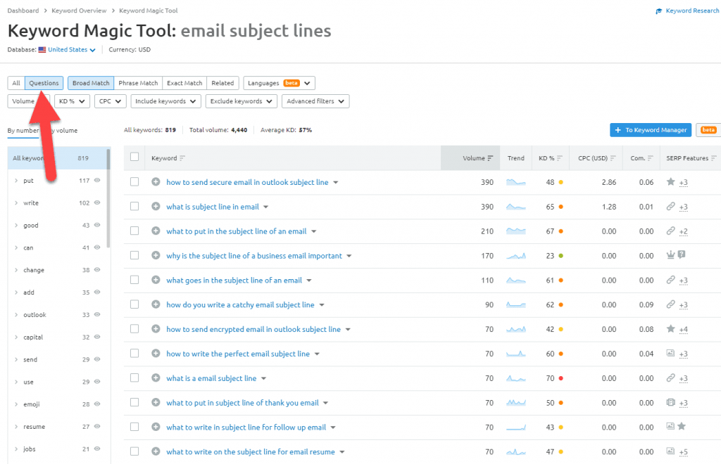 questions-keywords-semrush