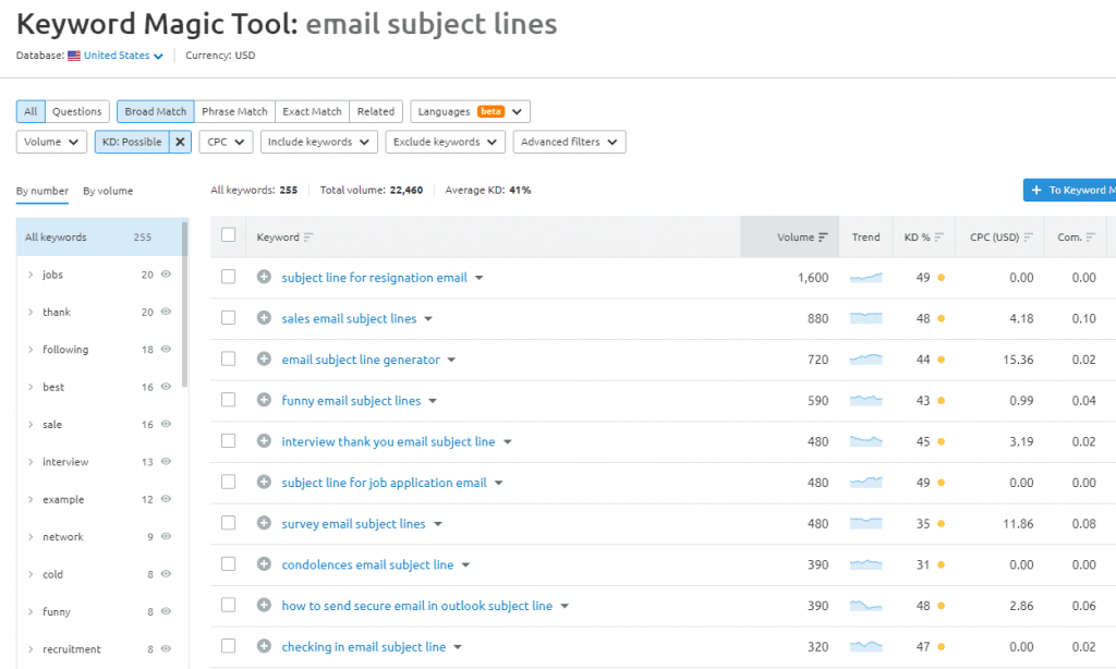 low-competitive-keywords-semrush-keyword-magic
