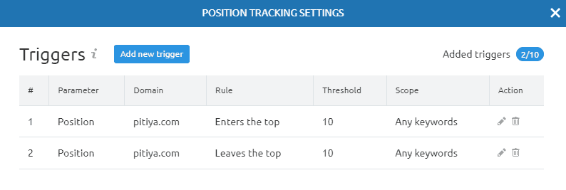 triggers