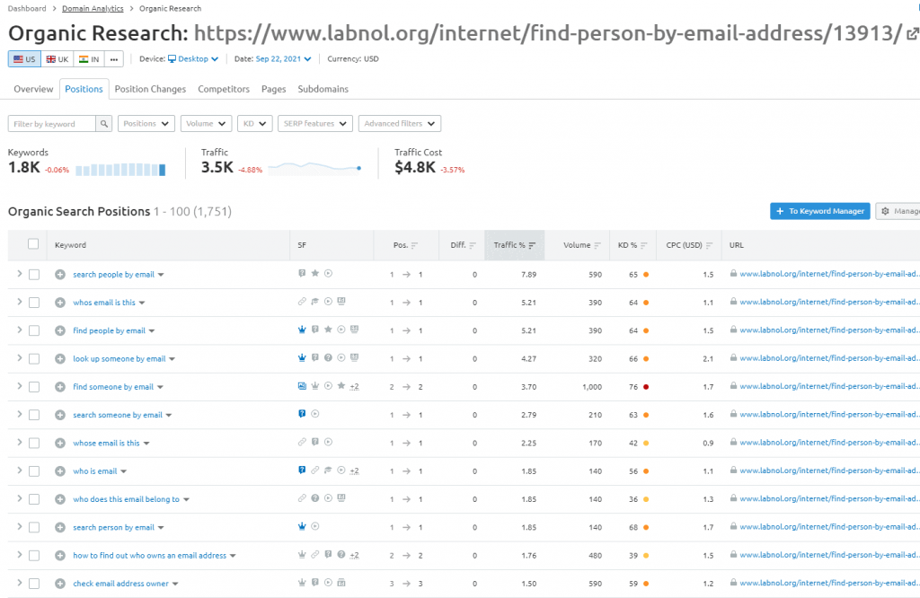 domain-url-analysis-semrush