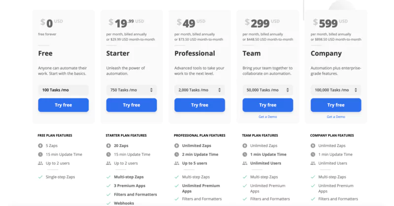 tarifs de zapier