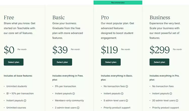 prix de teachable