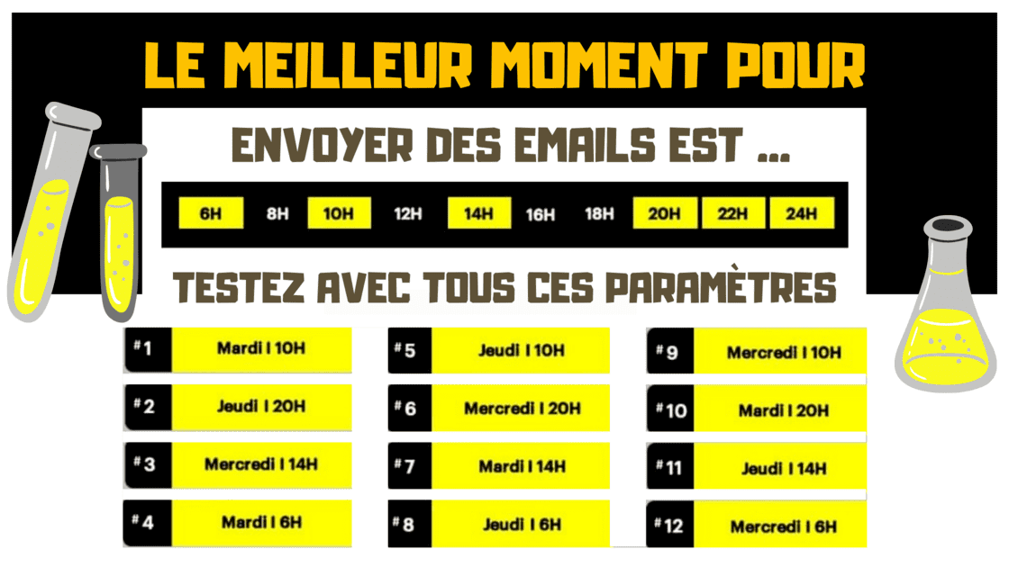 Meilleurs moments d'envoi des emails