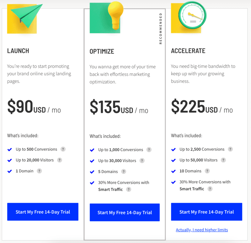 landing pages - Unbounce prix