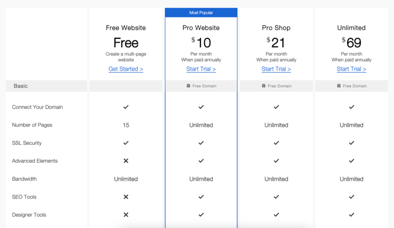 landing pages - ucraft prix
