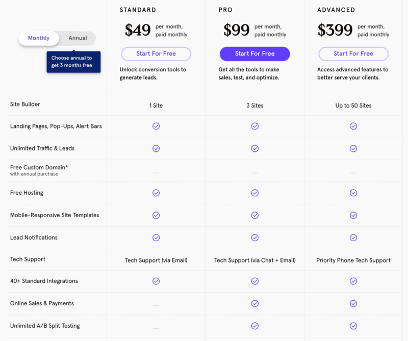 landing pages - leadpages prix
