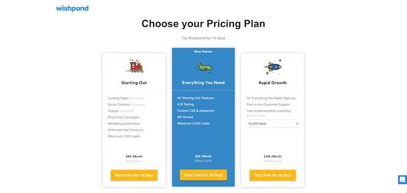 Wishpond Pricing