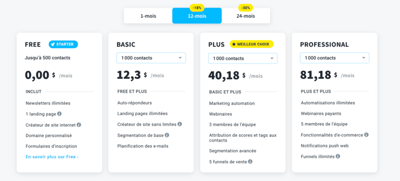 Tarifs GetResponse