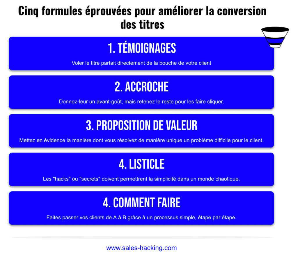 Formules de titres pour augmenter la conversion