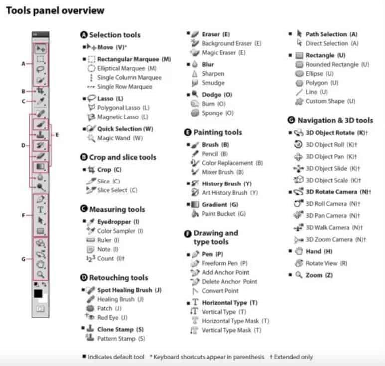 Graphic designing tools overview