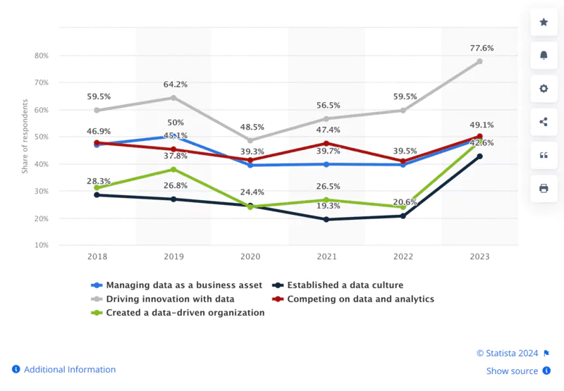Secteurs Métamorphosés par la Data